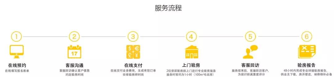 你還不知道為什么要驗(yàn)房？